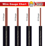 Robotic Lawnmower Wire 14 Gauge (Extra Thick Jacket) 500 Ft - Heavy Duty Pure Solid Copper Core Automatic Mower Boundary Wire - Compatible with All Robotic Lawnmowers and Electric Dog Fences