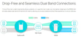 TP-Link | AC2600 Wifi Extender | Up to 2600Mbps | Dual Band Range Extender, Repeater, Access Point| 4x4 MU-MIMO | Easy Set-Up | Extends Internet Wifi to Smart Home & Alexa Devices (RE650)
